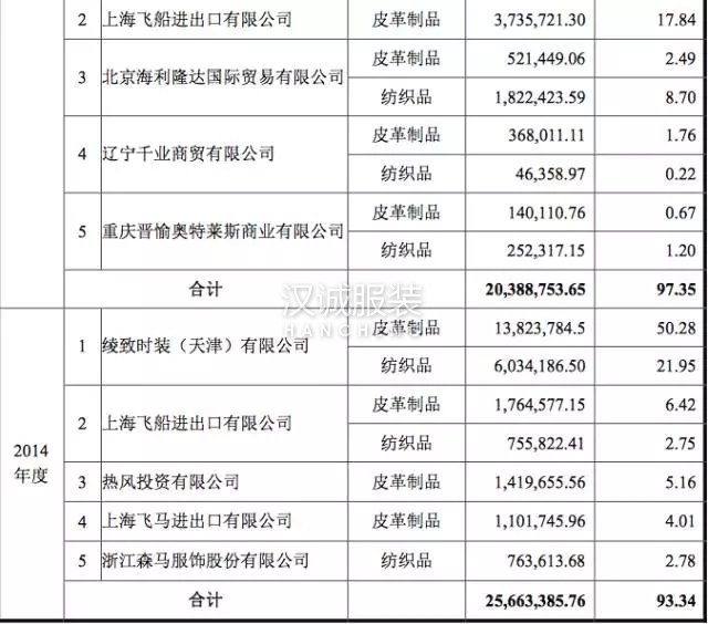 這家綾致幕后的ODM要上新三板 數據說了啥?