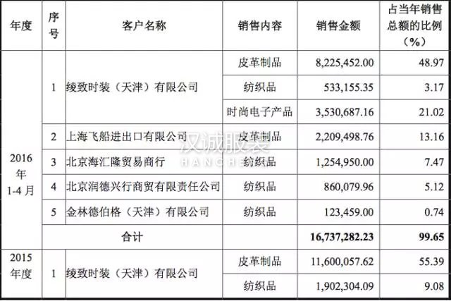 這家綾致幕后的ODM要上新三板 數據說了啥?