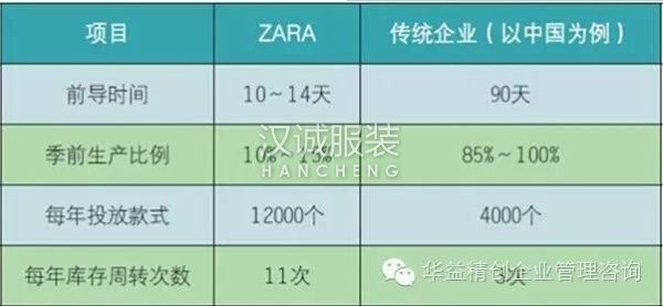 分析ZARA成功的“極速”模式背后的IT支點(diǎn)