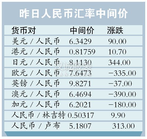 人民幣匯率創六年新低 利好紡服出口型企業